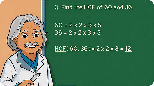 Lesson board explaining HCF in a simple visual format