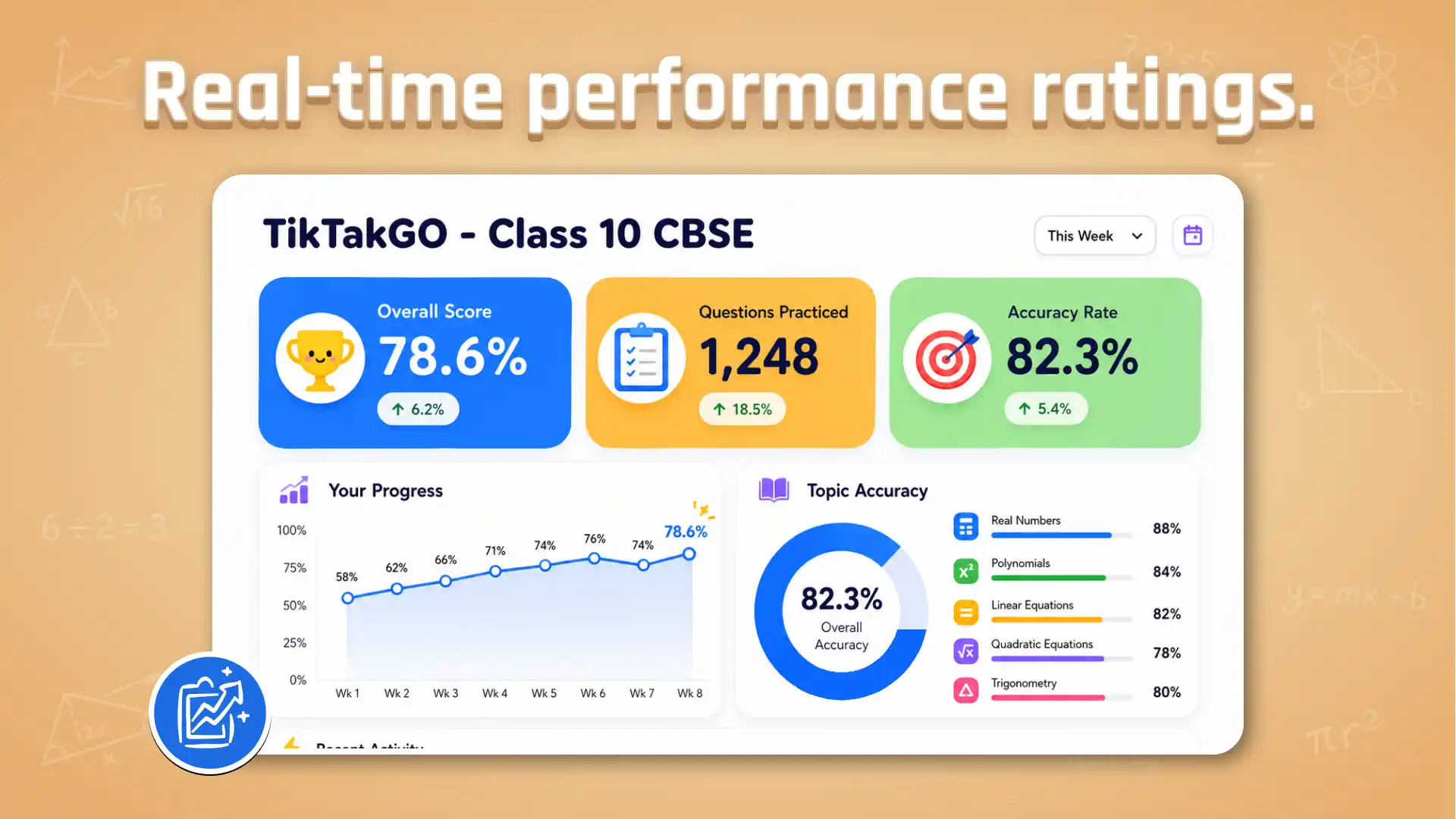 Real-time performance ratings dashboard